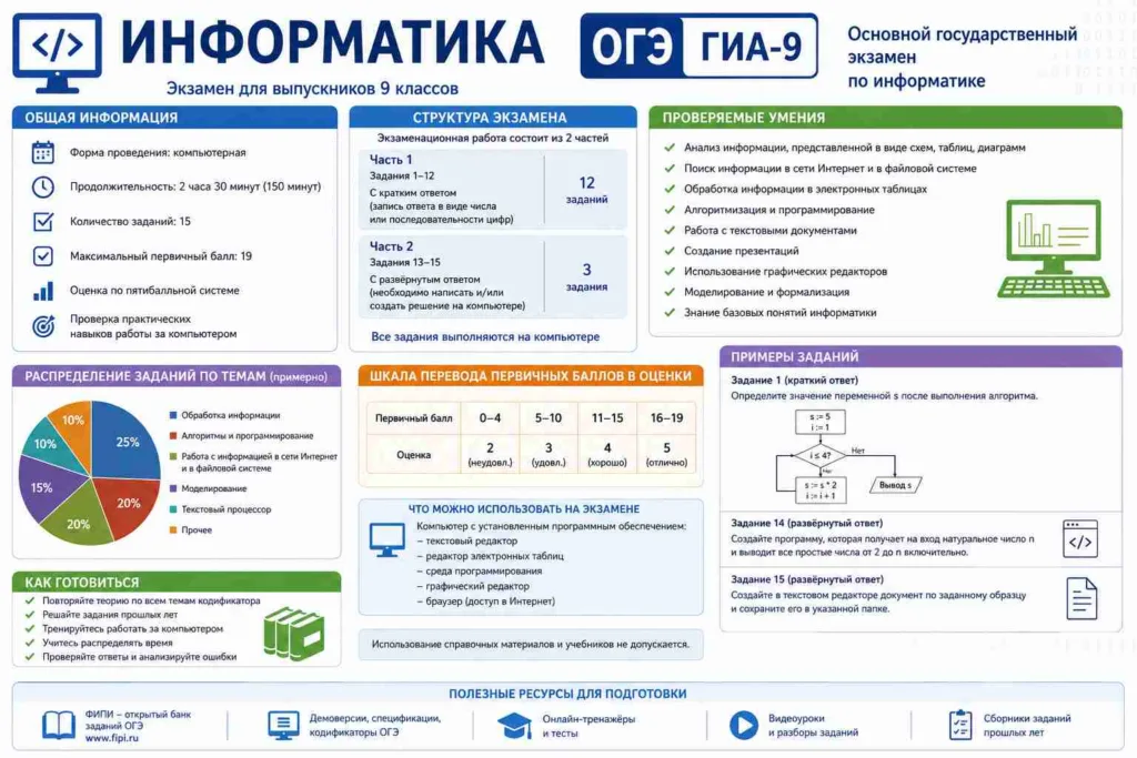 Информатика 7-9 классы российской общеобразовательной школы
